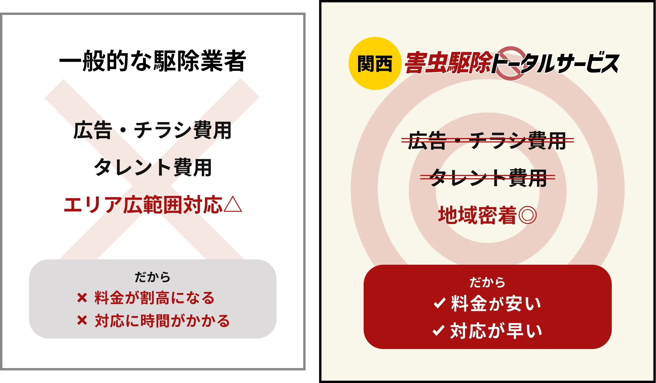 一般的な駆除業者との比較